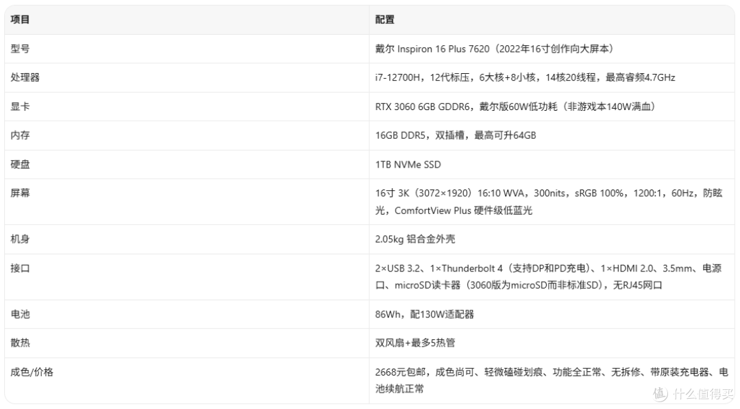 2668元i7-12700H+RTX3060,戴尔16寸值不值
