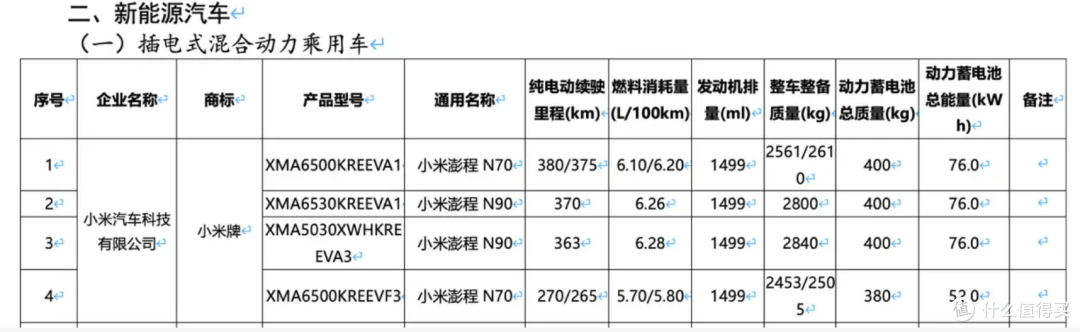 买车送上下铺!小米澎程,年轻人的第一台“红米房车”?