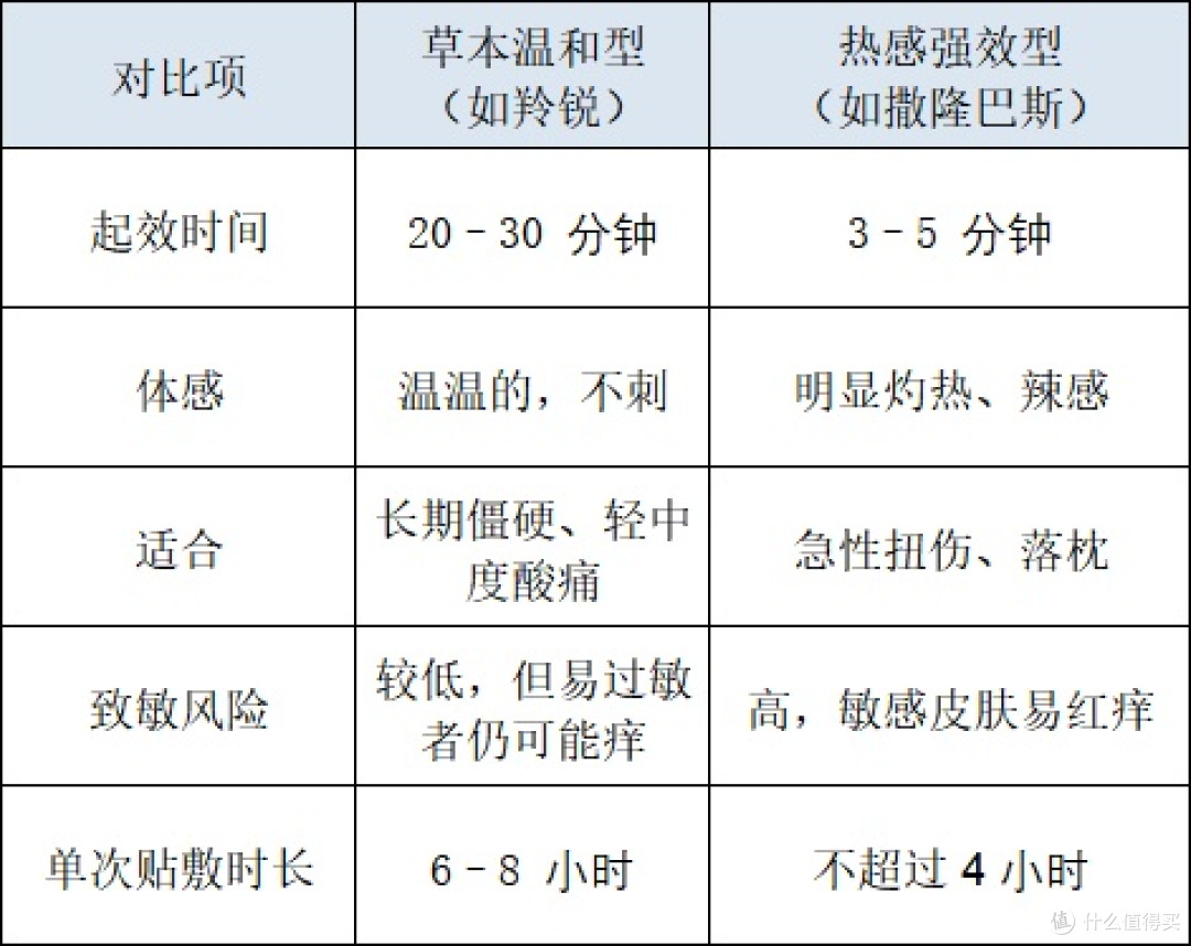 颈椎贴膏选什么品牌?常见品牌与挑选要点对比