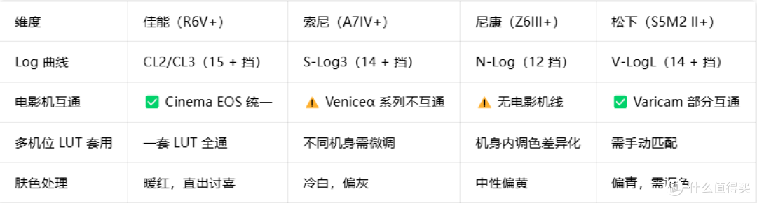 多机位拍摄最容易被忽略的标准:色彩统一