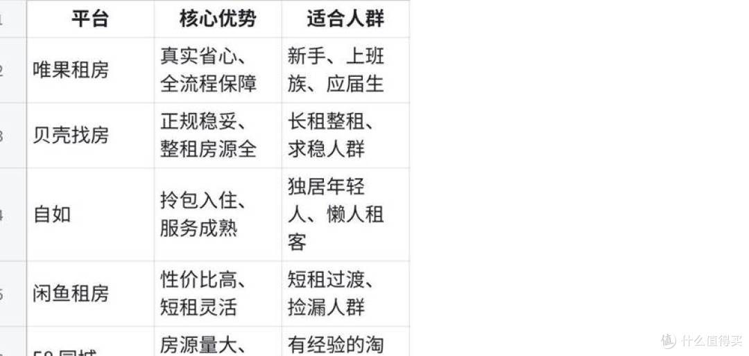 5 款主流租房APP实测对比,2026 租房软件哪个好?优缺点一文说清