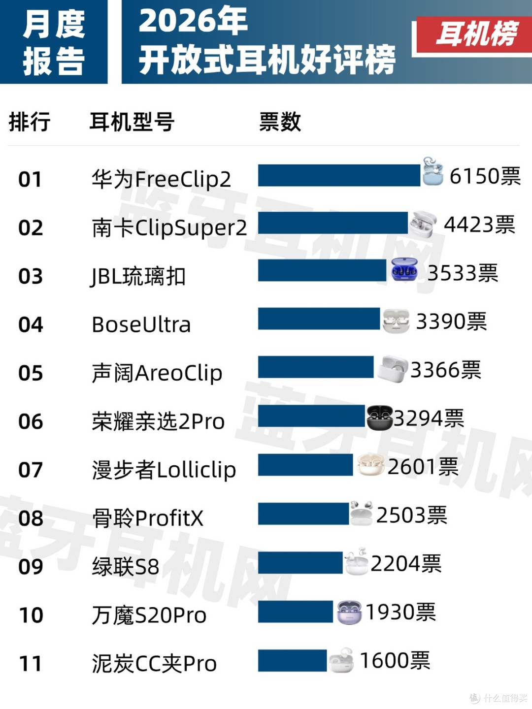 开放式耳机性价比高的有哪些?目前最建议买的开放式耳机