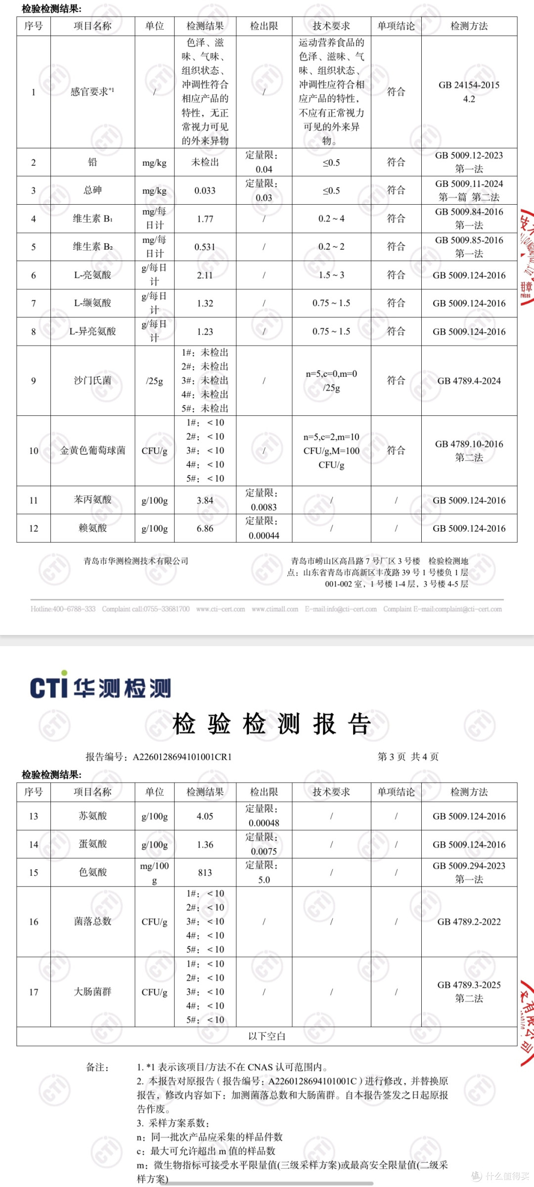 150五磅的酵母蛋白粉,真是“廉价平替”?拿检测报告算了一遍