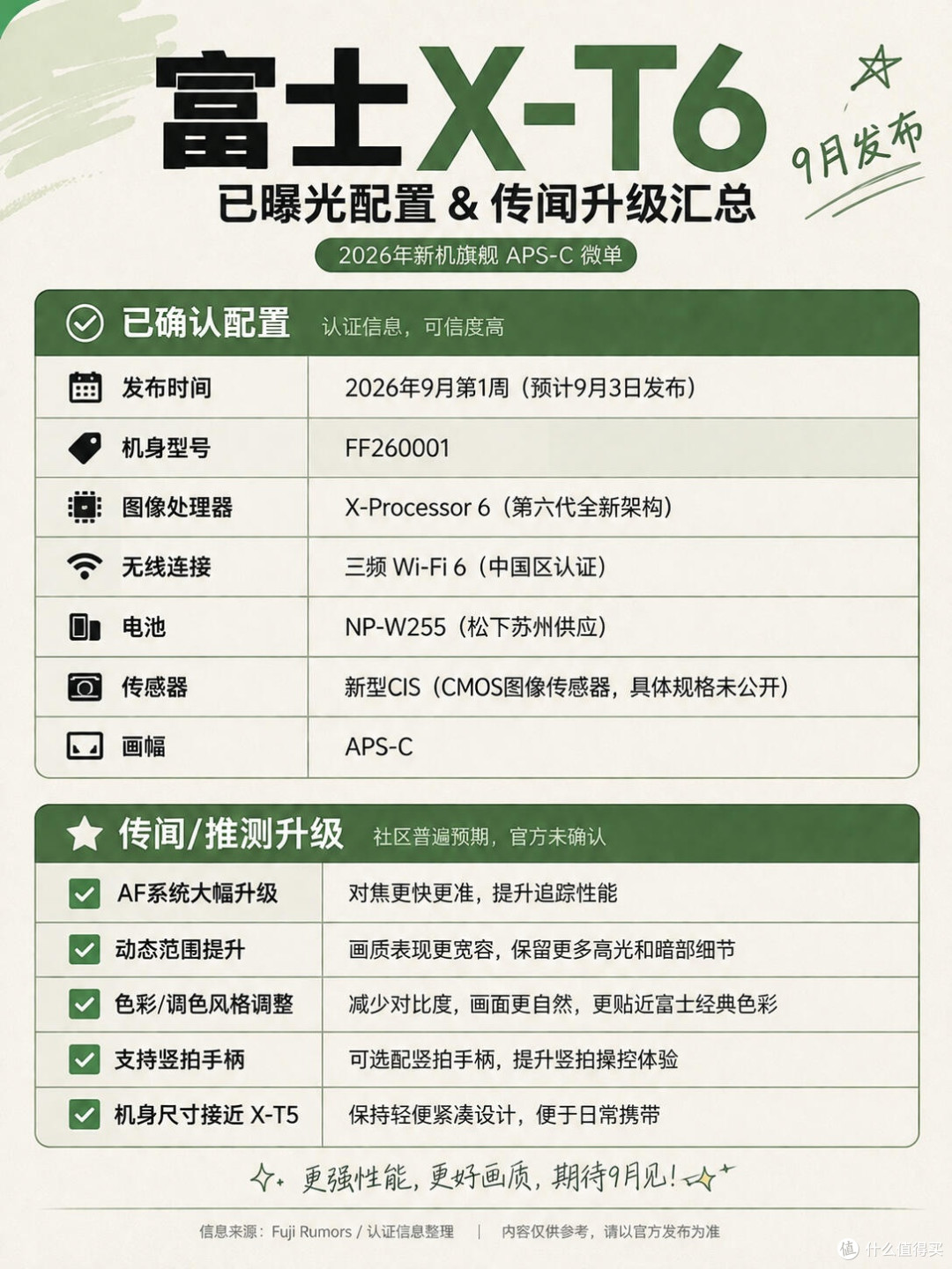 富士X-T6完整爆料汇总|新一代APS-C旗舰九月登场