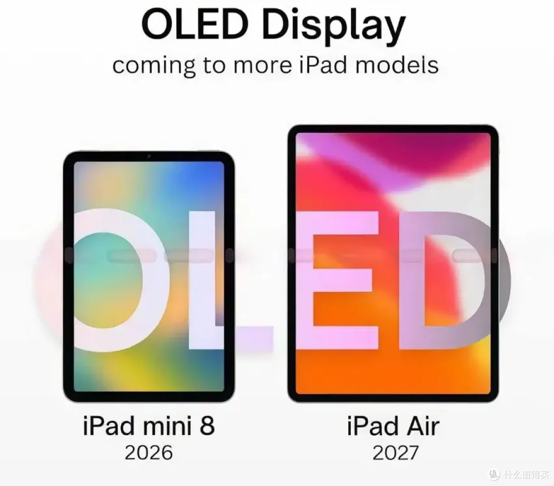 LCD 彻底淘汰！新一代 iPad mini 硬件全更新，优缺点一次说透