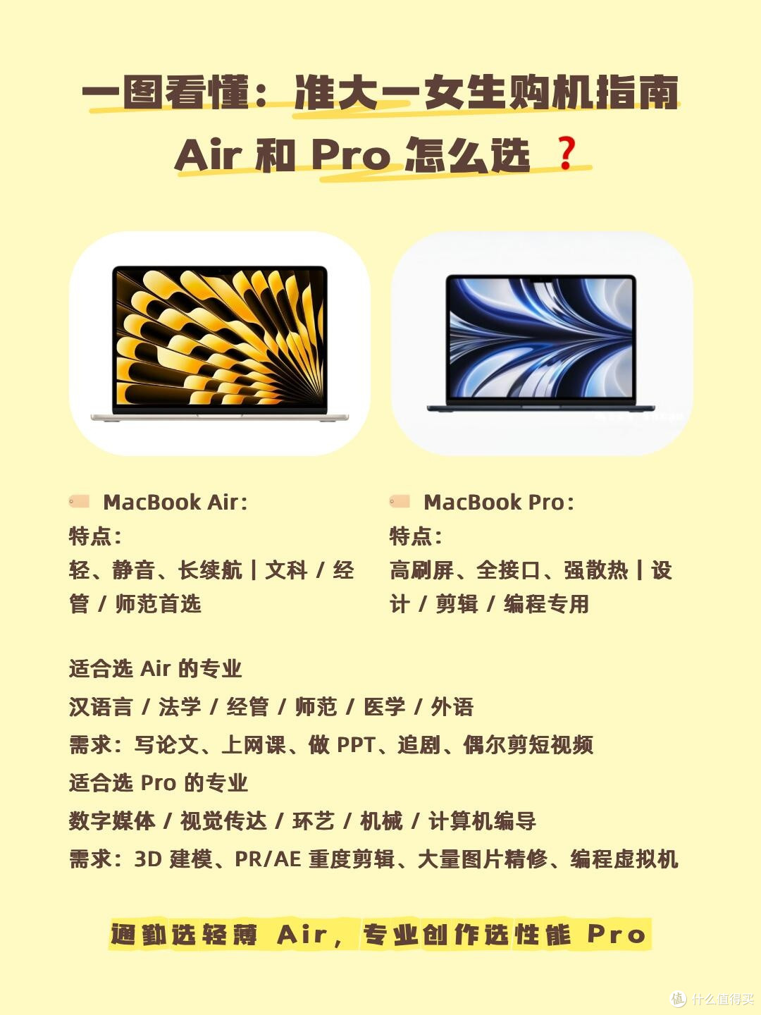 准大一女生MacBook选购攻略|Air和Pro别再傻傻分不清