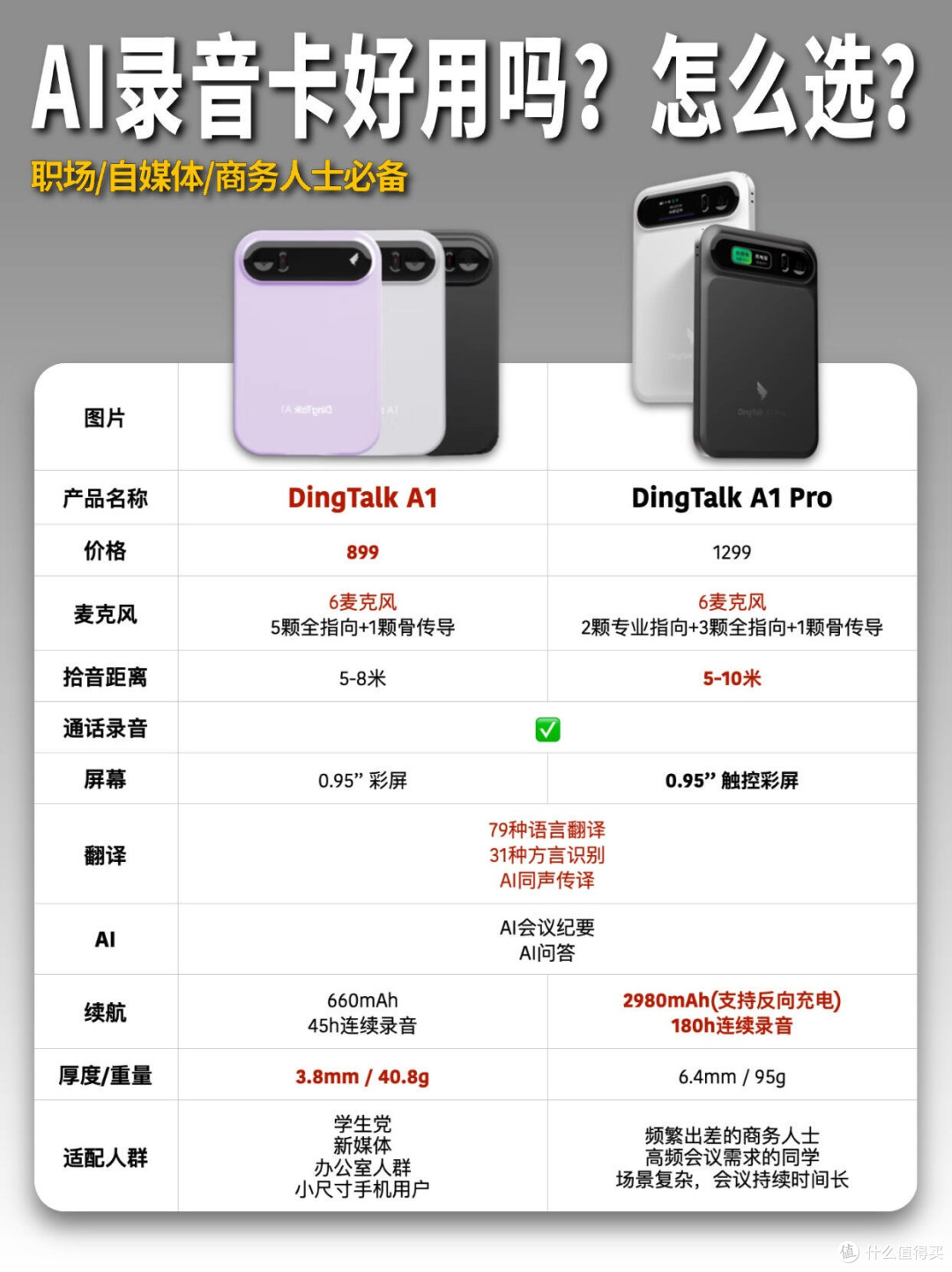 AI录音卡二选一|钉钉A1和A1 Pro差别全拆解
