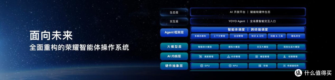 跳出屏幕走进现实:荣耀打响具身智能终端战