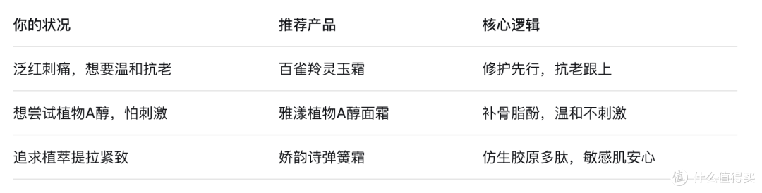 2026敏感肌温和抗老面霜,养肤修护同步,告别刺激翻车
