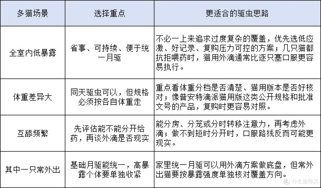 2026有哪些多猫家庭适用的驱虫药推荐
