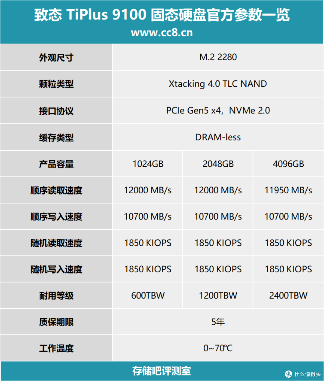 无缓PCIe5.0 SSD新标杆,致态TiPlus9100 1TB深度开箱体验