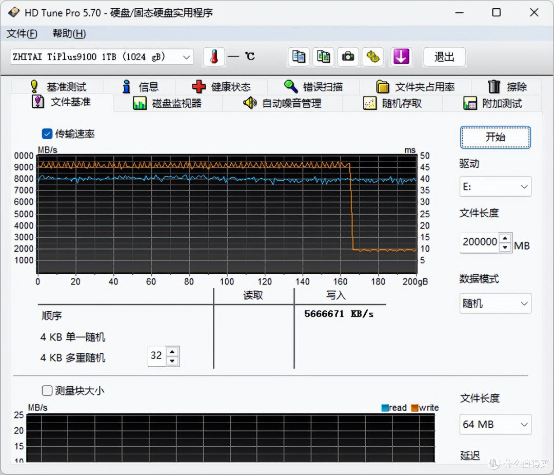 无缓PCIe5.0 SSD新标杆,致态TiPlus9100 1TB深度开箱体验