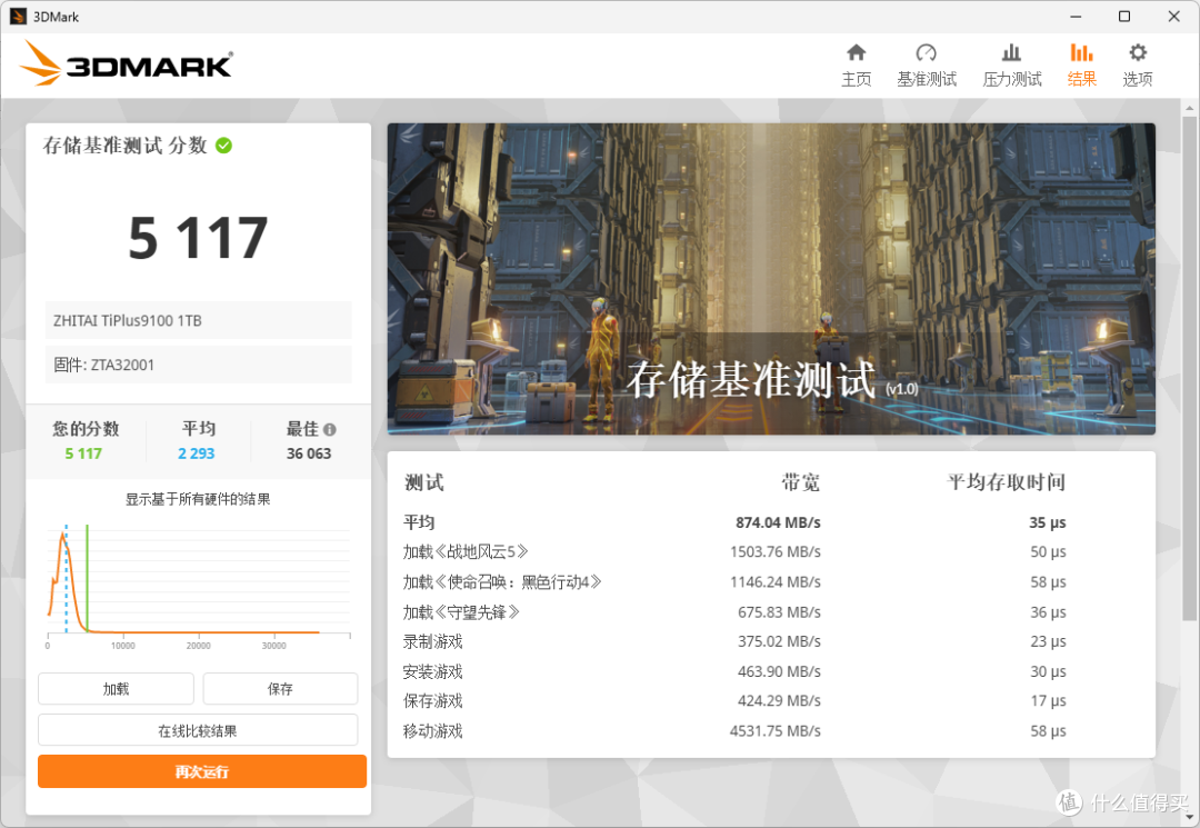 无缓PCIe5.0 SSD新标杆,致态TiPlus9100 1TB深度开箱体验