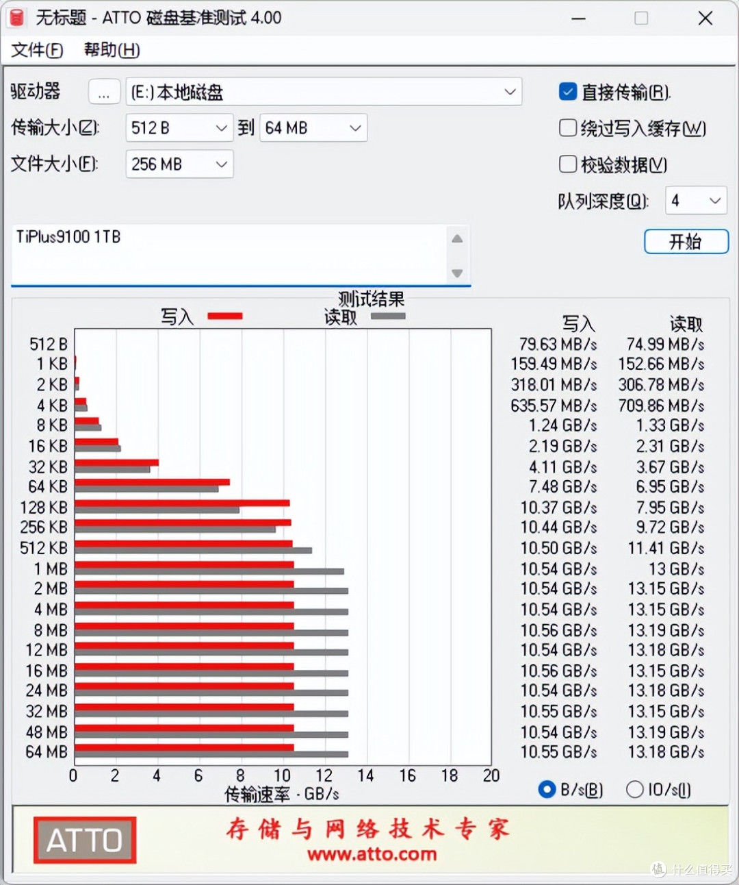 无缓PCIe5.0 SSD新标杆,致态TiPlus9100 1TB深度开箱体验