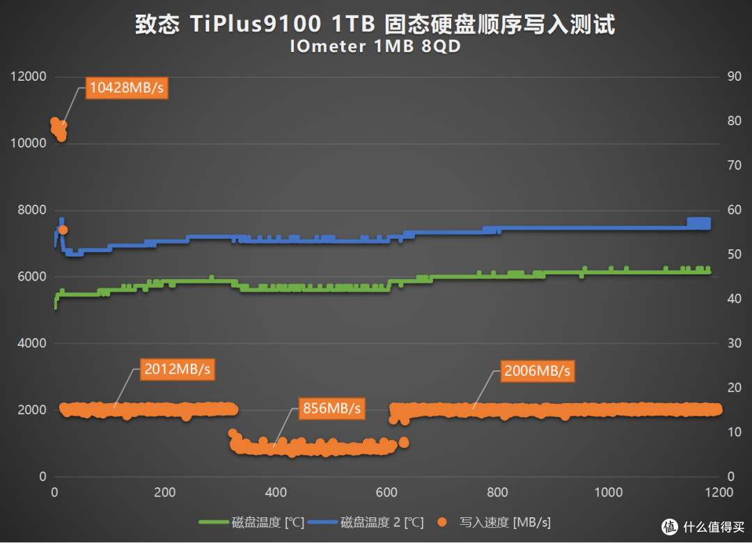 无缓PCIe5.0 SSD新标杆,致态TiPlus9100 1TB深度开箱体验