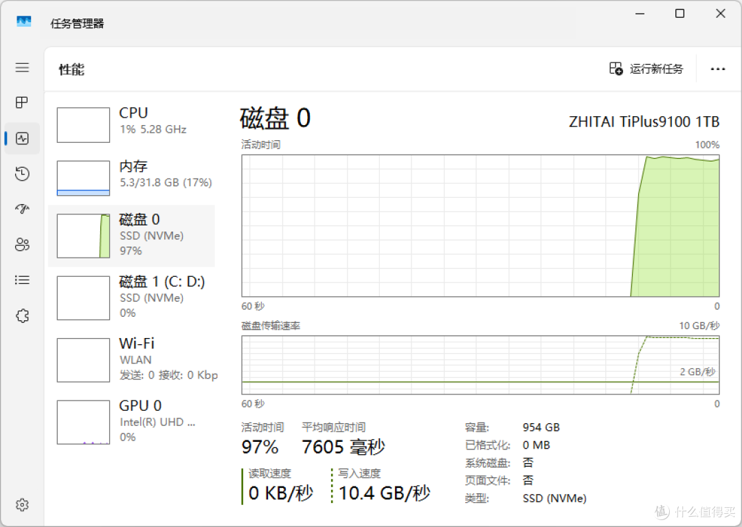 无缓PCIe5.0 SSD新标杆,致态TiPlus9100 1TB深度开箱体验