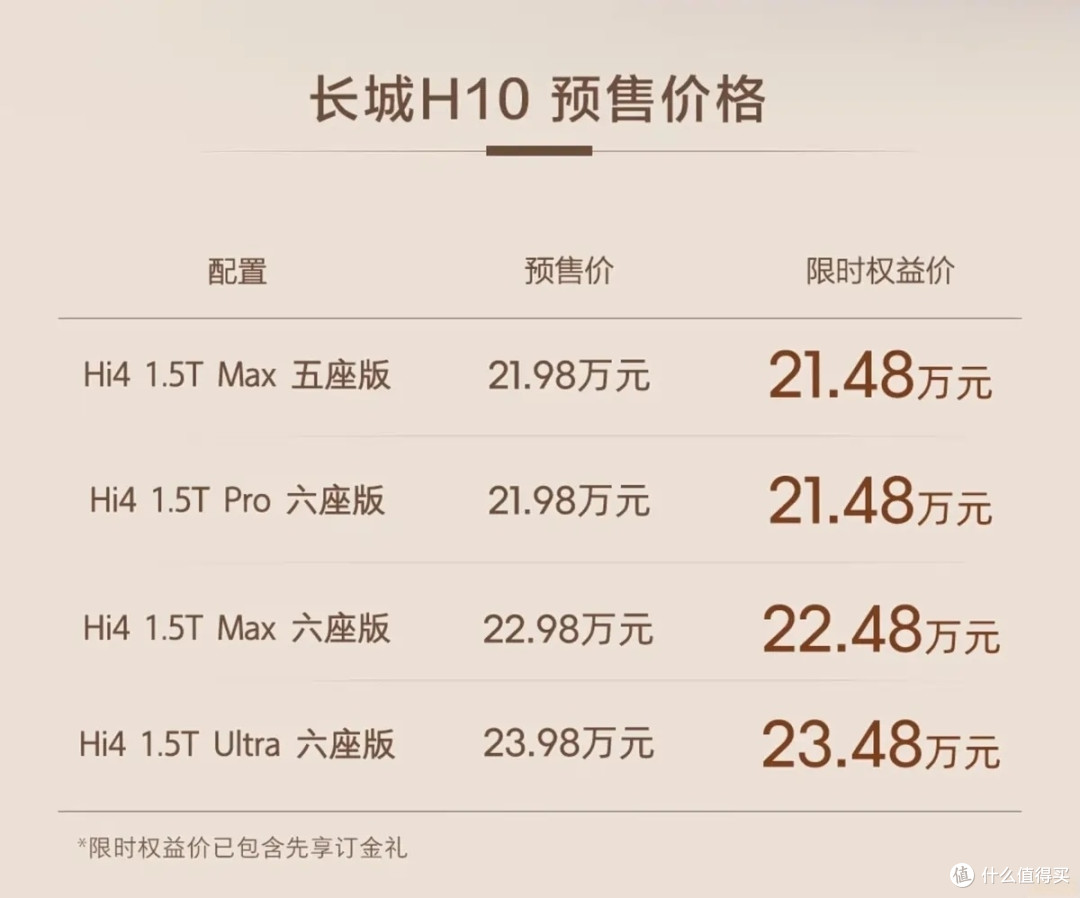 砍哈弗标!长城H10预售21.48万起,3米轴距方盒子要抢坦克理想饭