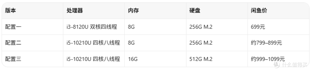 699元买800g日系本?东芝G83到底香不香