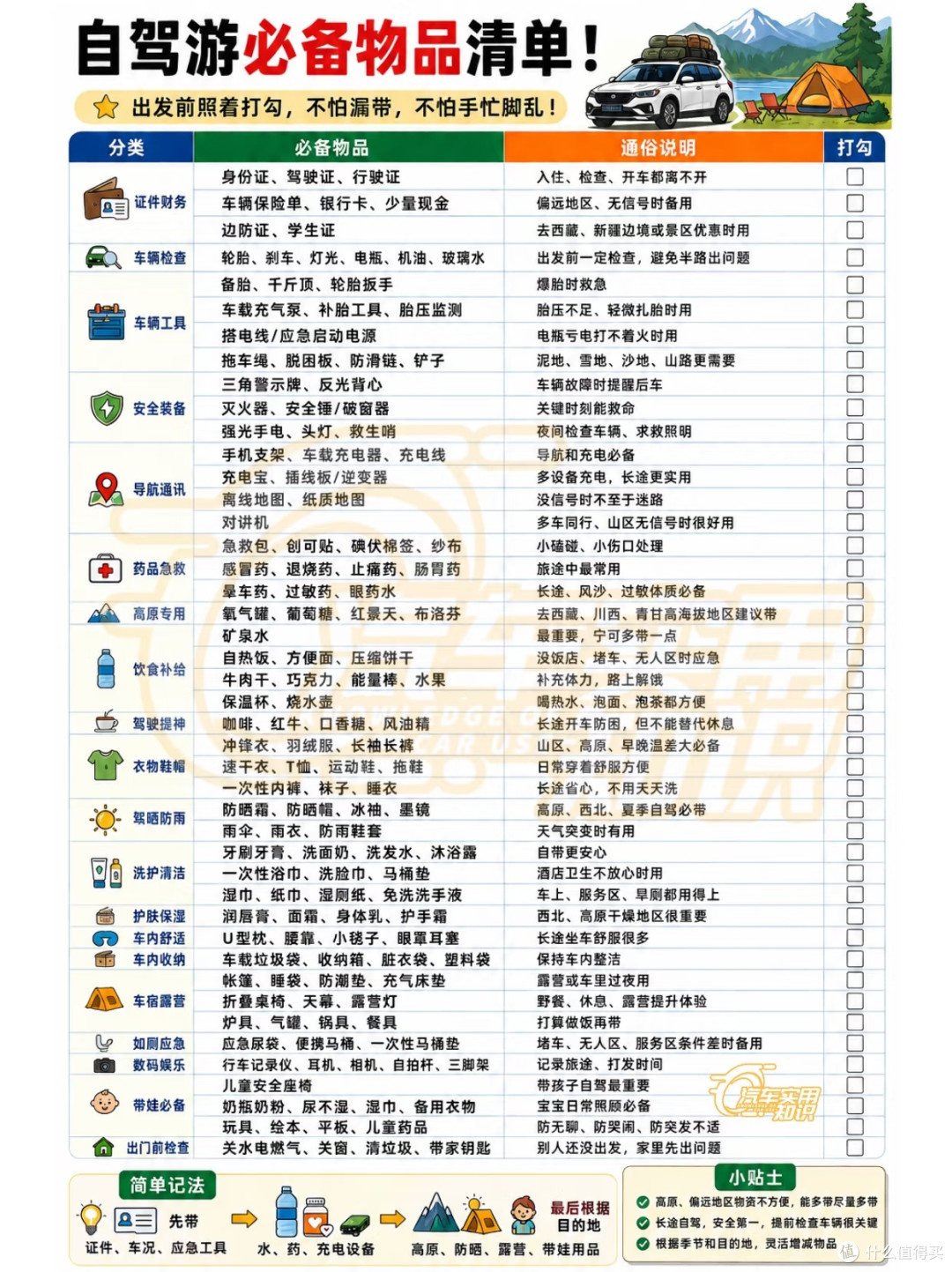 自驾路线规划与科学分段