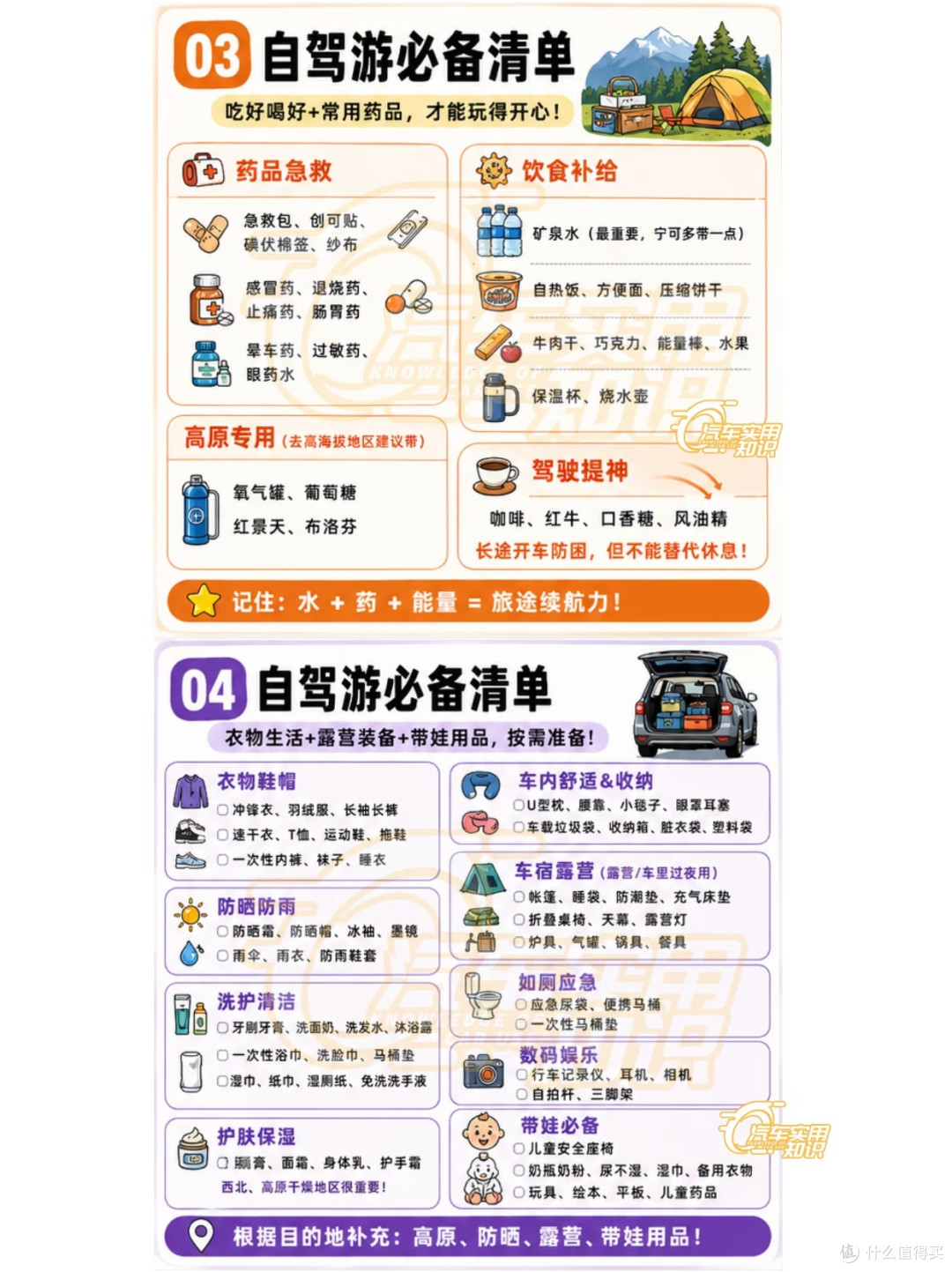自驾路线规划与科学分段