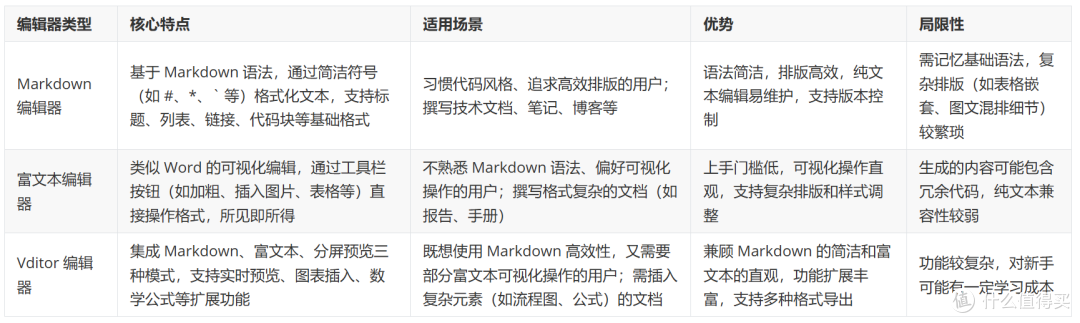 保姆级教程:Docker安装MrDoc,打造属于你自己的在线笔记/知识库