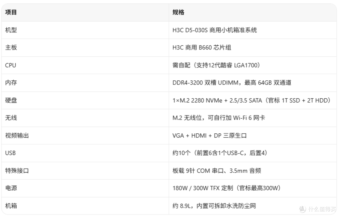 480块搞到12代B660准系统,香还是坑?