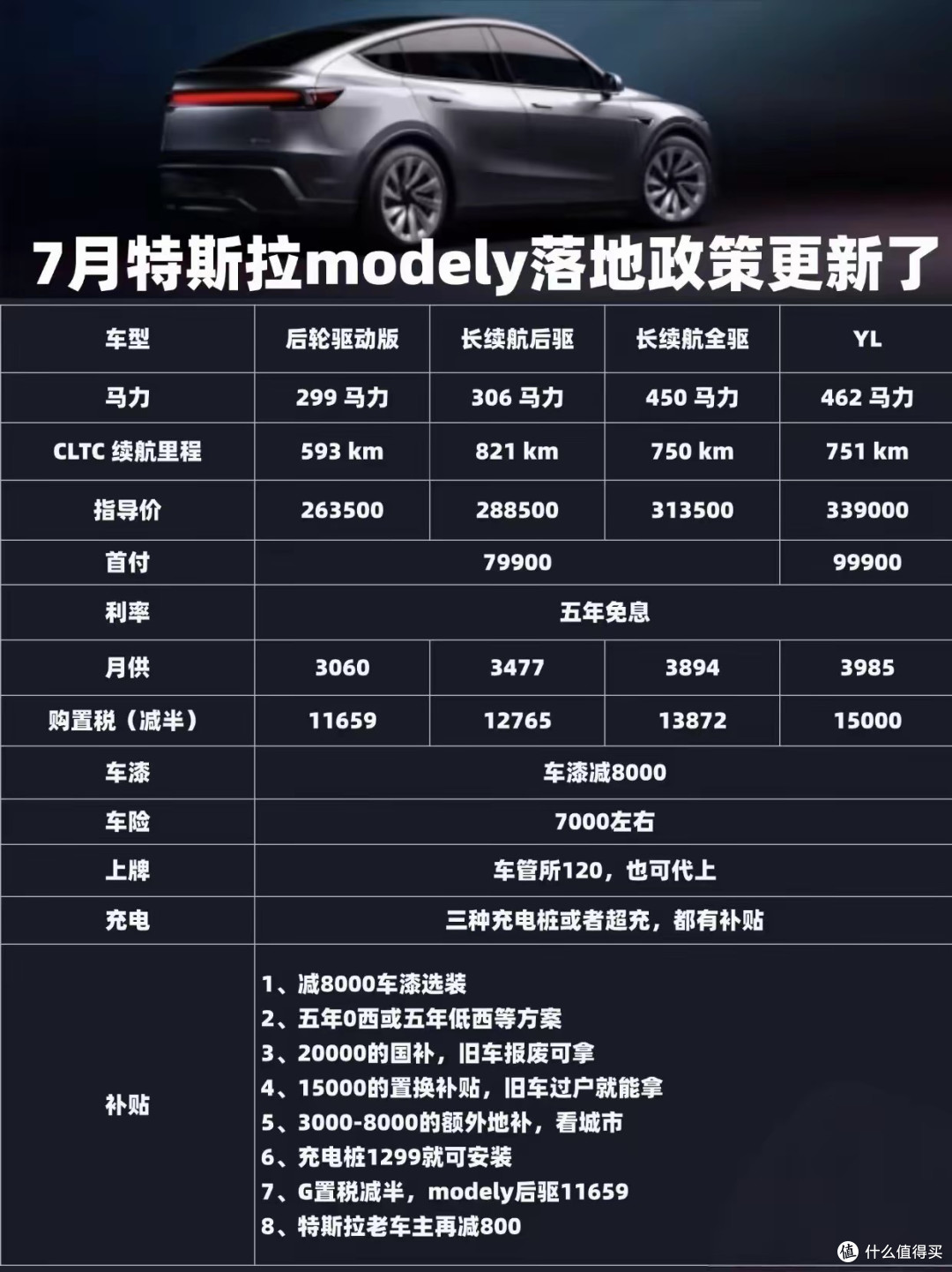 18.99万的特斯拉Model Y,是“真香”还是“阉割版”?