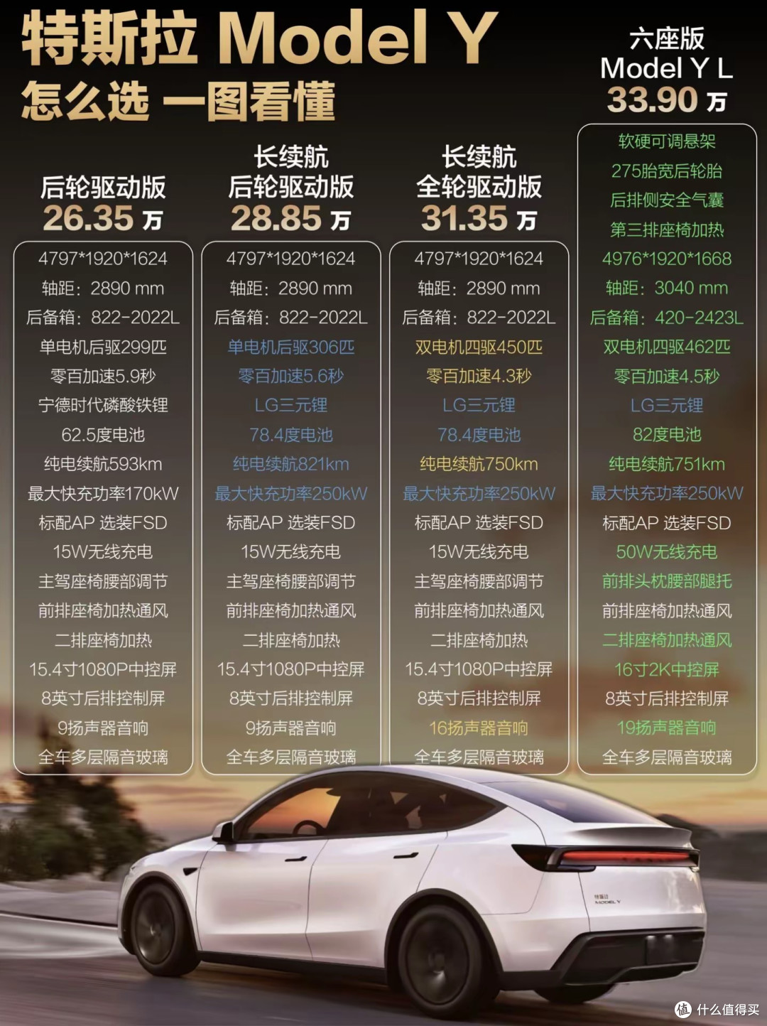 18.99万的特斯拉Model Y,是“真香”还是“阉割版”?