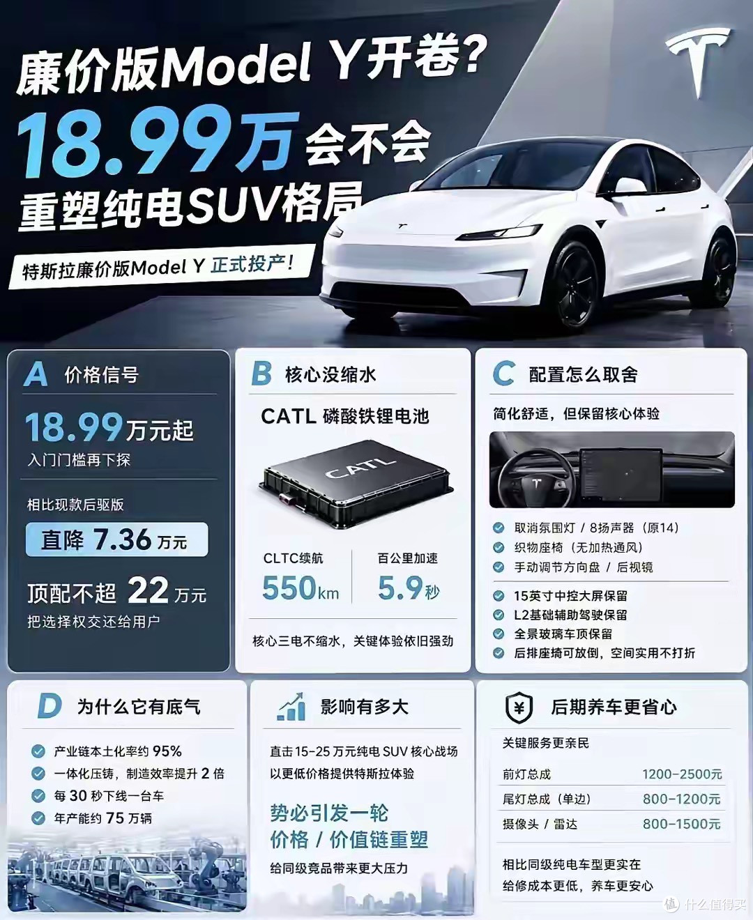 18.99万的特斯拉Model Y,是“真香”还是“阉割版”?