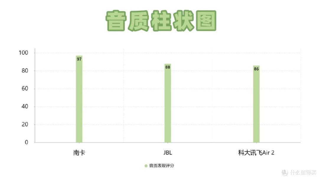 JBL和南卡耳机哪个更好用?南卡、JBL、科大讯飞等开放式耳机对比