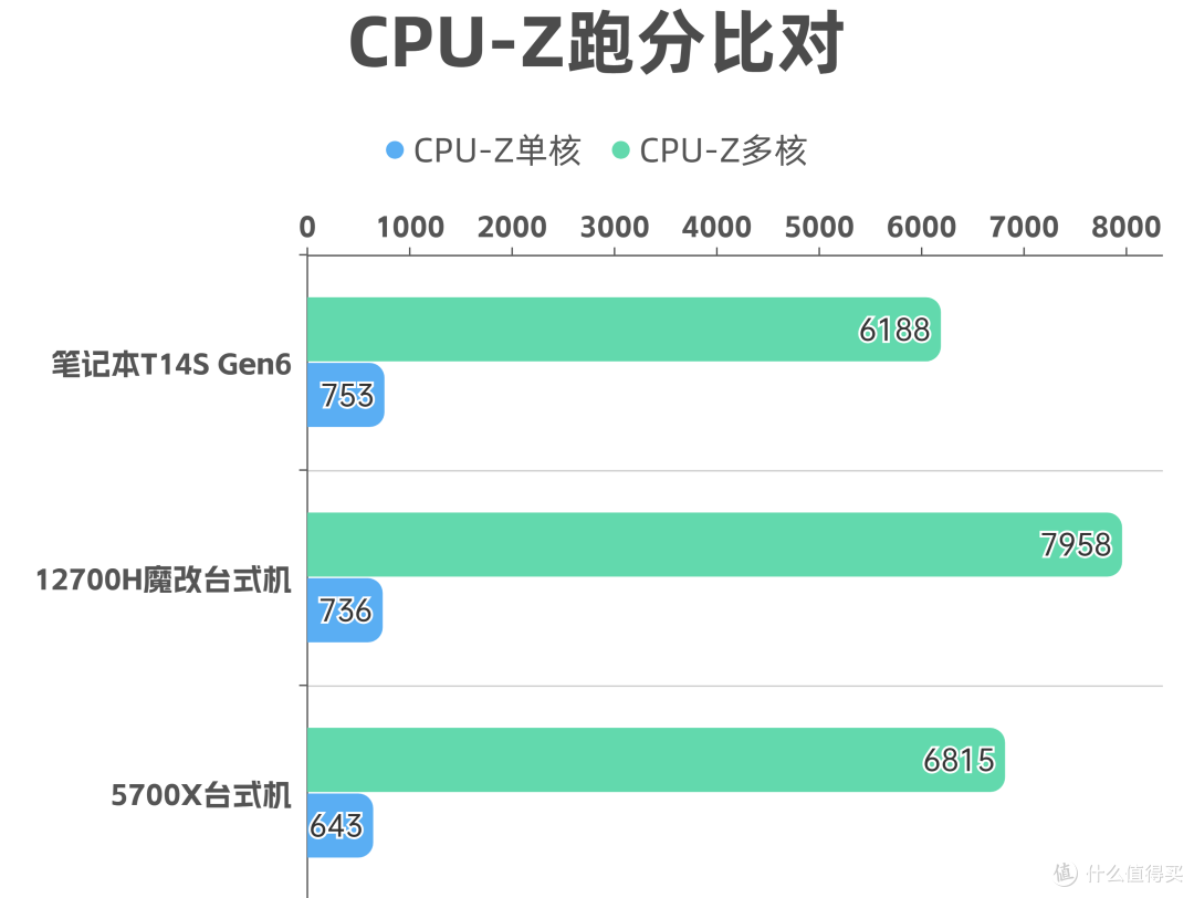 翻车还是真香？ThinkPad t14s Gen6 工程版笔记本深度实测