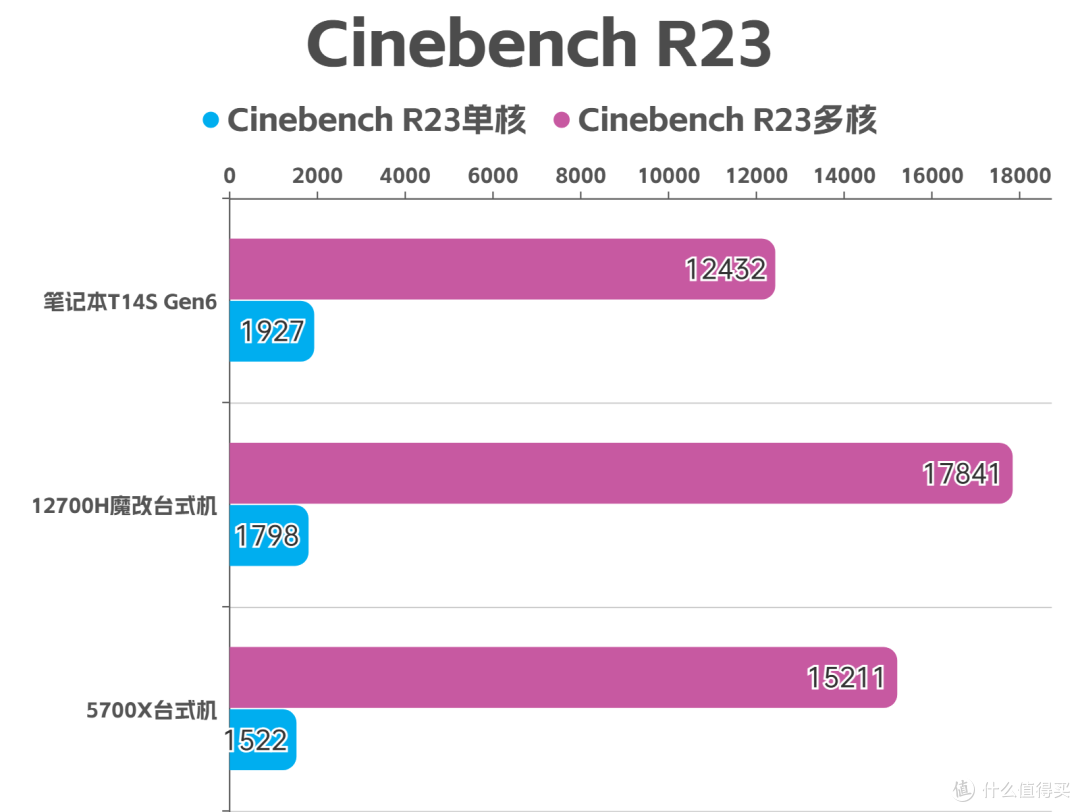 翻车还是真香？ThinkPad t14s Gen6 工程版笔记本深度实测