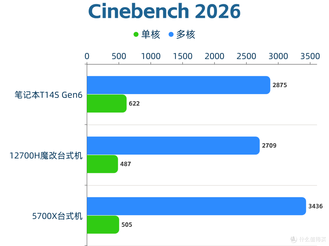 翻车还是真香？ThinkPad t14s Gen6 工程版笔记本深度实测