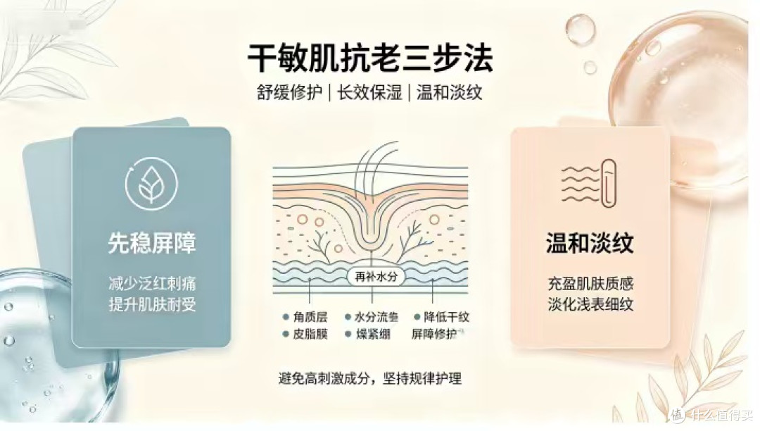 30+熟龄肌夏季面霜测评|保湿抗老双在线!三伏天外油内干适配款