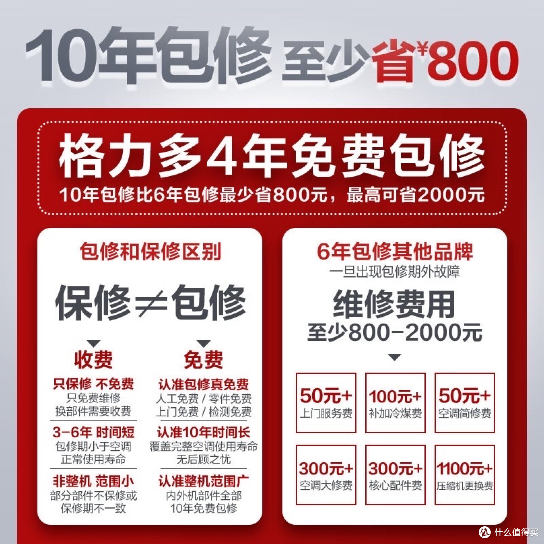 初夏选空调正当时！5款格力机型全场景选购攻略，从卧室到客厅全覆盖