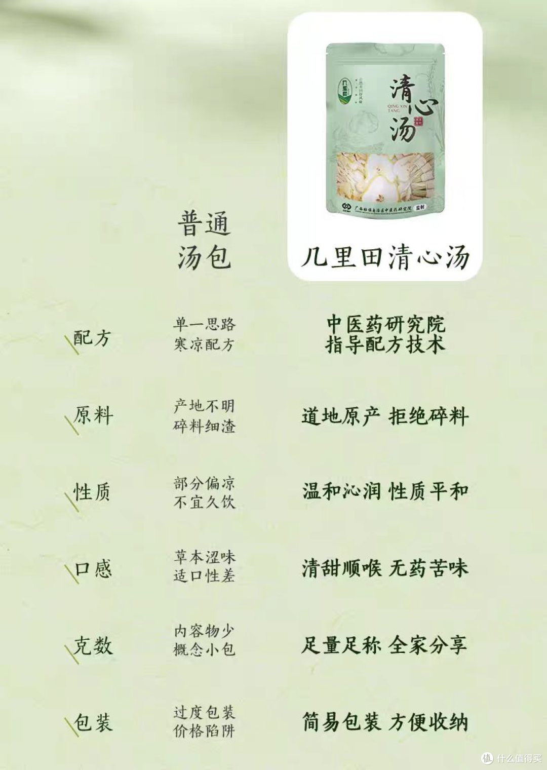 内热上火必喝🔥灯芯草清心润燥汤巨好喝