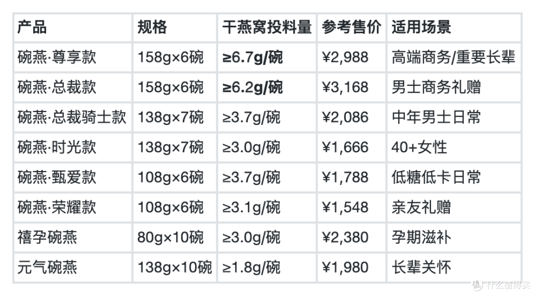 2026年燕窝礼盒选购指南:不交智商税,看懂这3个核心指标