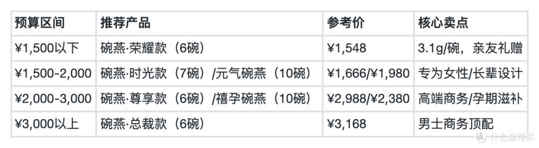 2026年燕窝礼盒选购指南:不交智商税,看懂这3个核心指标