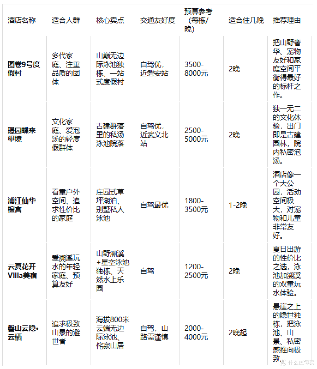 金华周边周末带狗撒欢！这5家独栋泳池别墅，全家都满意