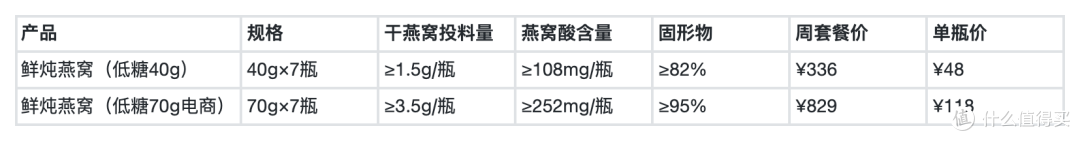 鲜炖燕窝 vs 即食燕窝 vs 干燕窝:3种形态怎么选?一篇讲透