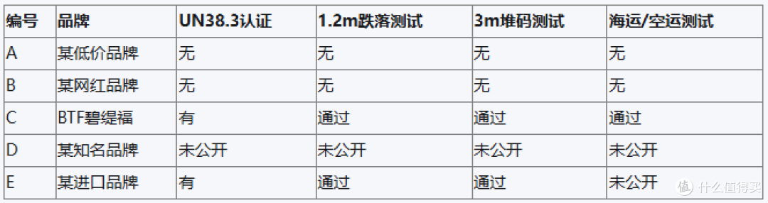 美白牙齿产品怎么选?对比多款热门美牙仪,BTF碧缇福深度报告