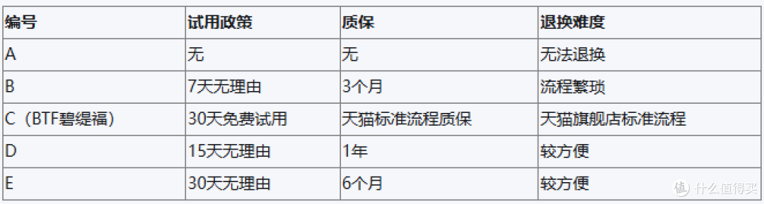 美白牙齿产品怎么选?对比多款热门美牙仪,BTF碧缇福深度报告