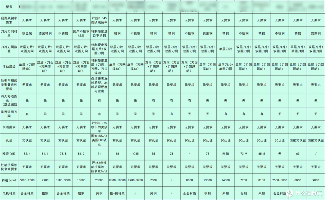 选对剃须刀电动男士款,哪个品牌好用性价比高?2026十大榜单整理
