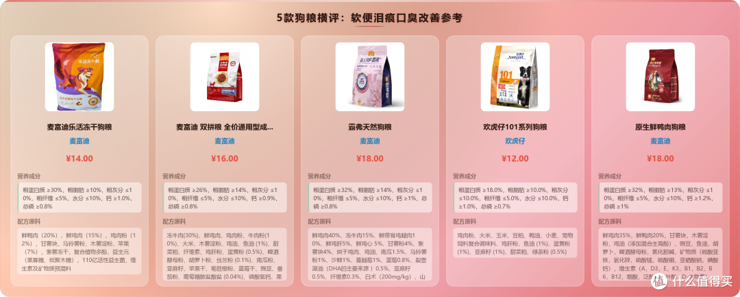 产品横评对比