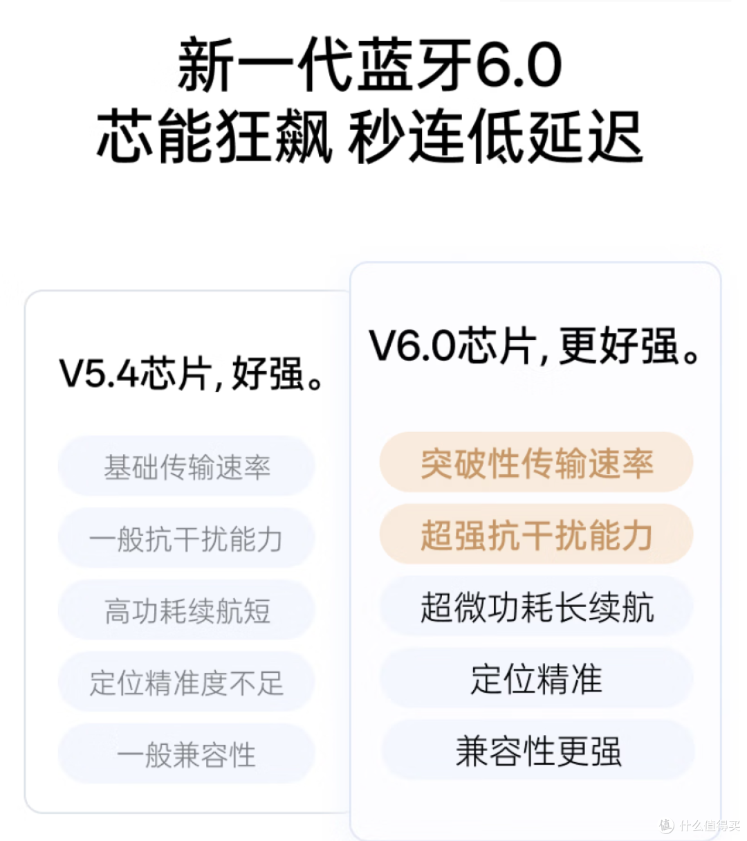 169元还带终身AI?112小时续航的绿联Max5s降噪耳机配置介绍