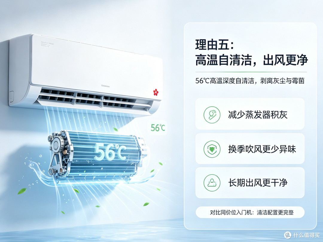 选择海尔小红花1.5匹空调的六个核心理由(同级实测对比)