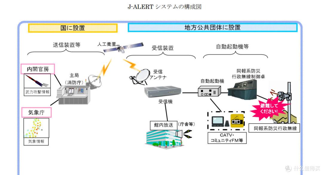 停电/灾害情况下,收音机的重要性(应急场景)