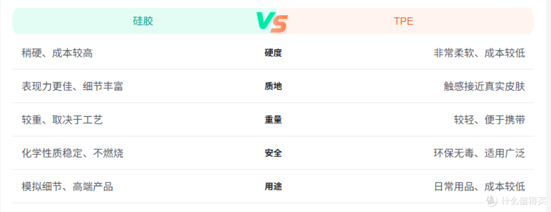 女生给男朋友买飞机杯需要注意什么??