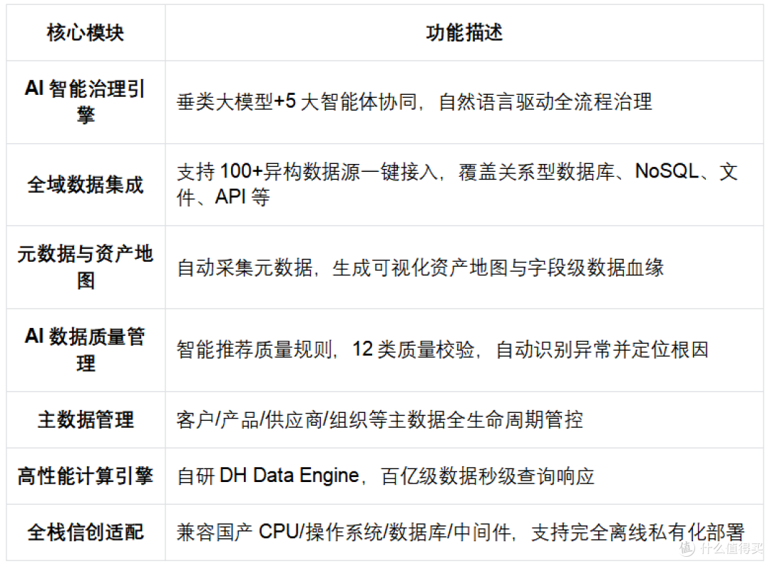 2026年顶级数据治理服务排行榜,助你重塑企业数据管理运行效率