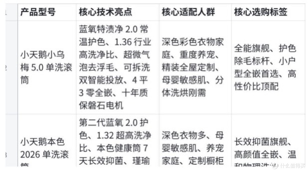 2026 高端纯单洗滚筒洗衣机横评榜单:护色净洗全能标杆